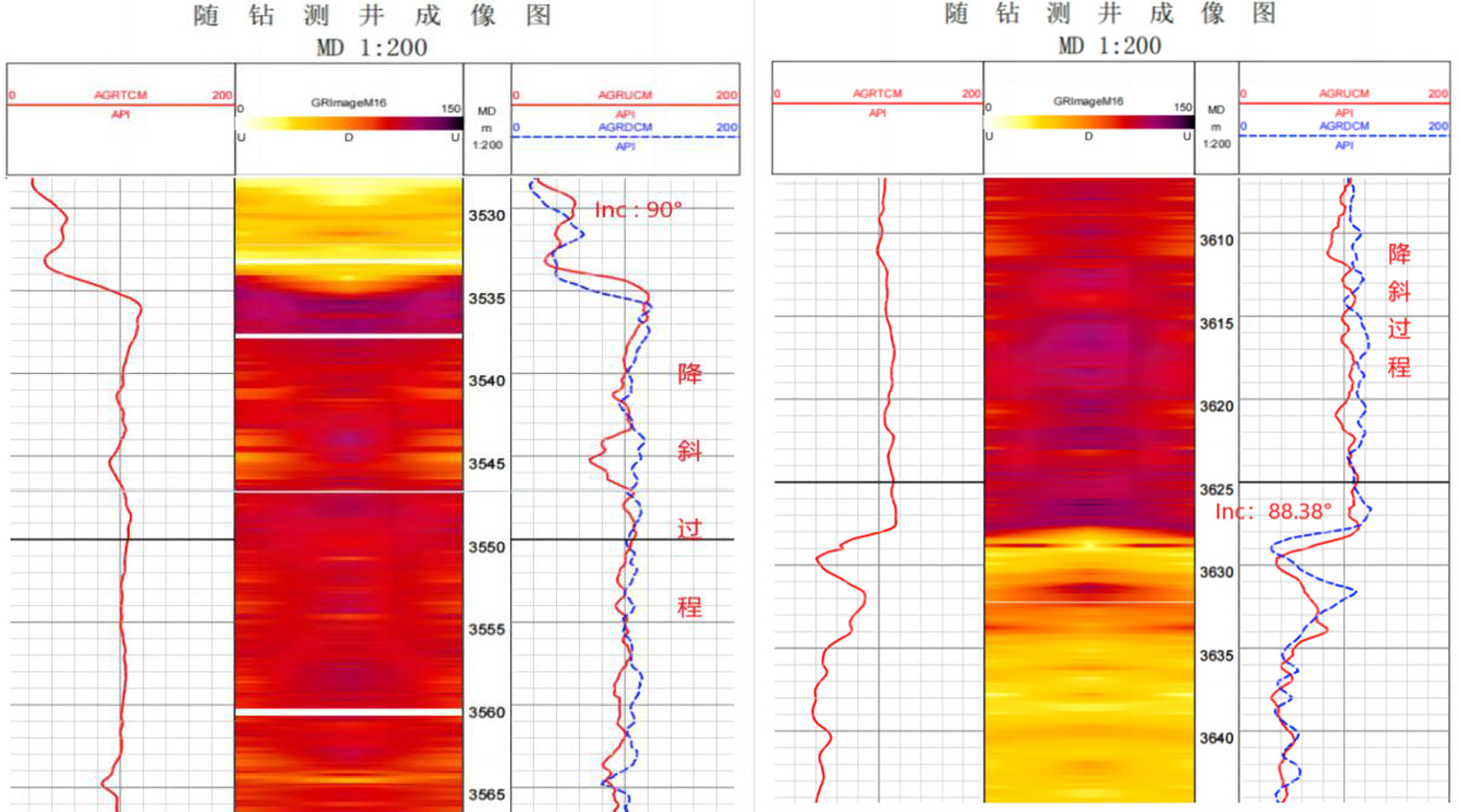 精准创造价值！CQ9·电子官方网站随钻助力单井大幅增产提效(图4)