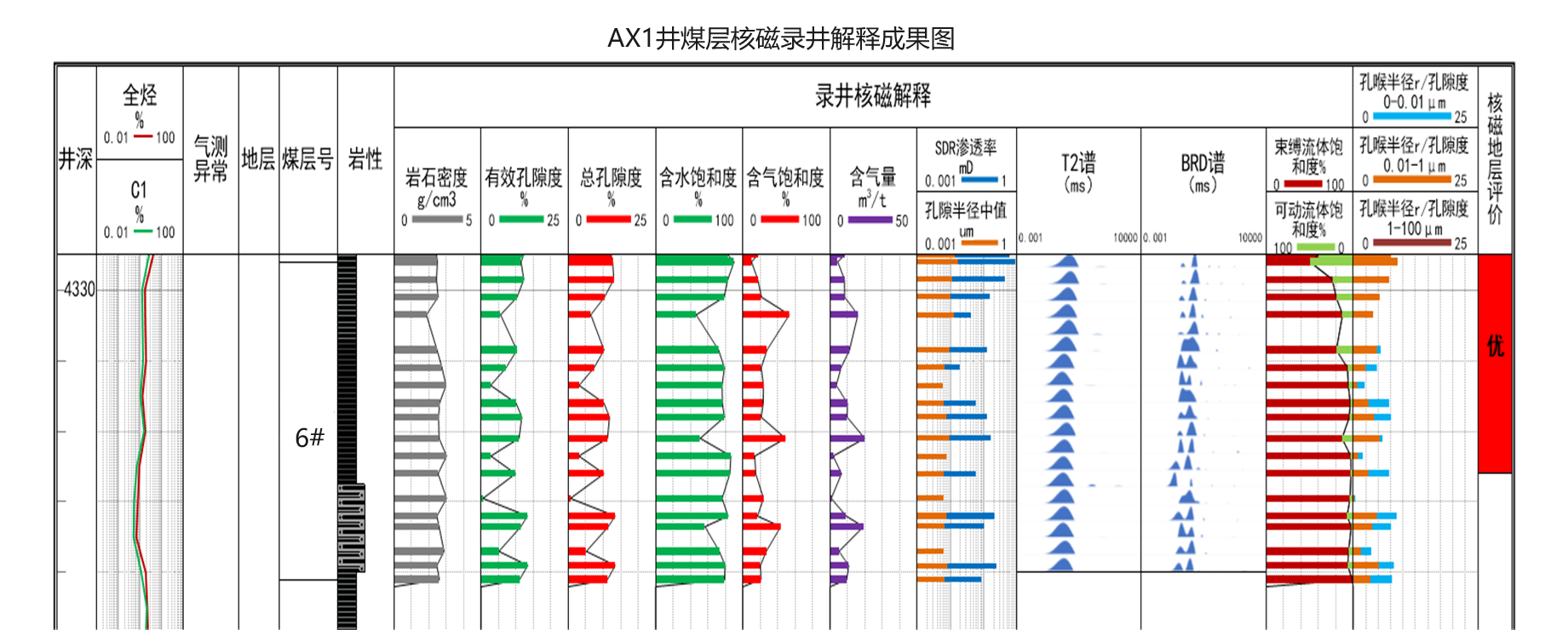 现场快测、精准高效! CQ9·电子官方网站SKNM12实现煤层气储层快速评价(图10)