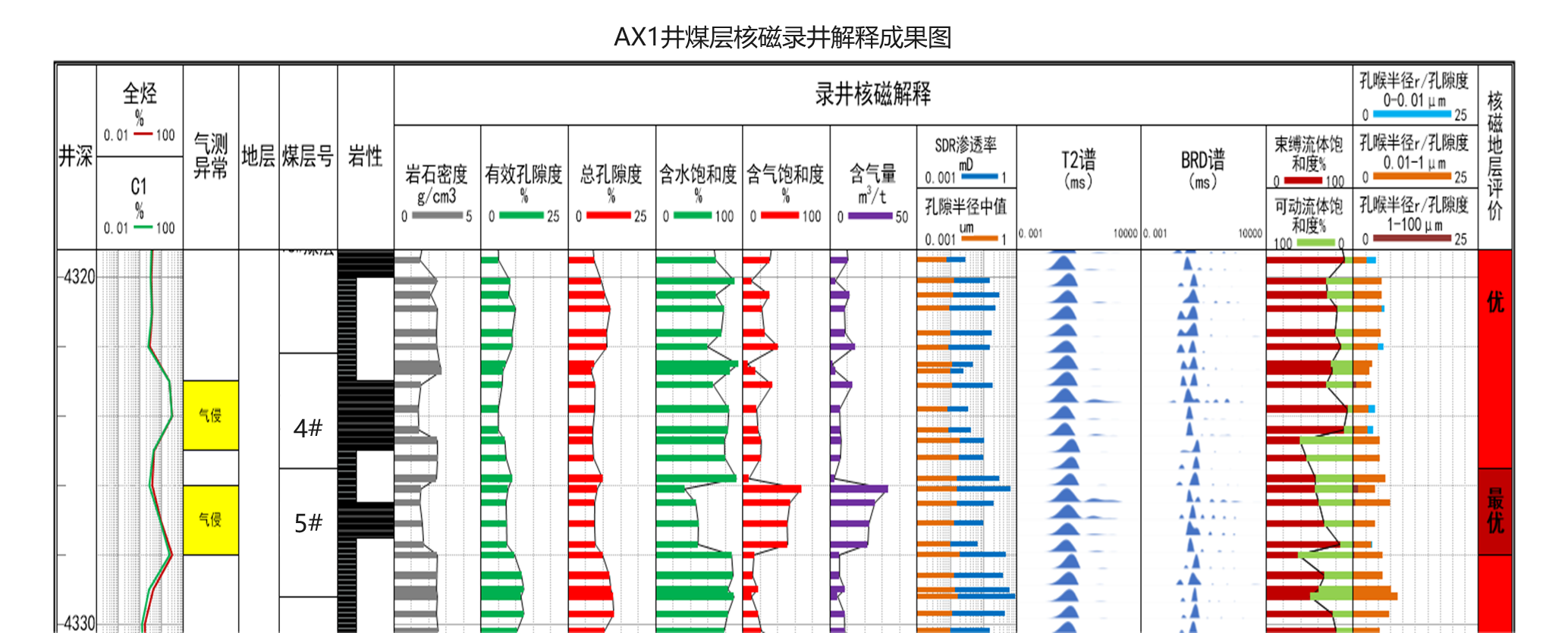 现场快测、精准高效! CQ9·电子官方网站SKNM12实现煤层气储层快速评价(图6)
