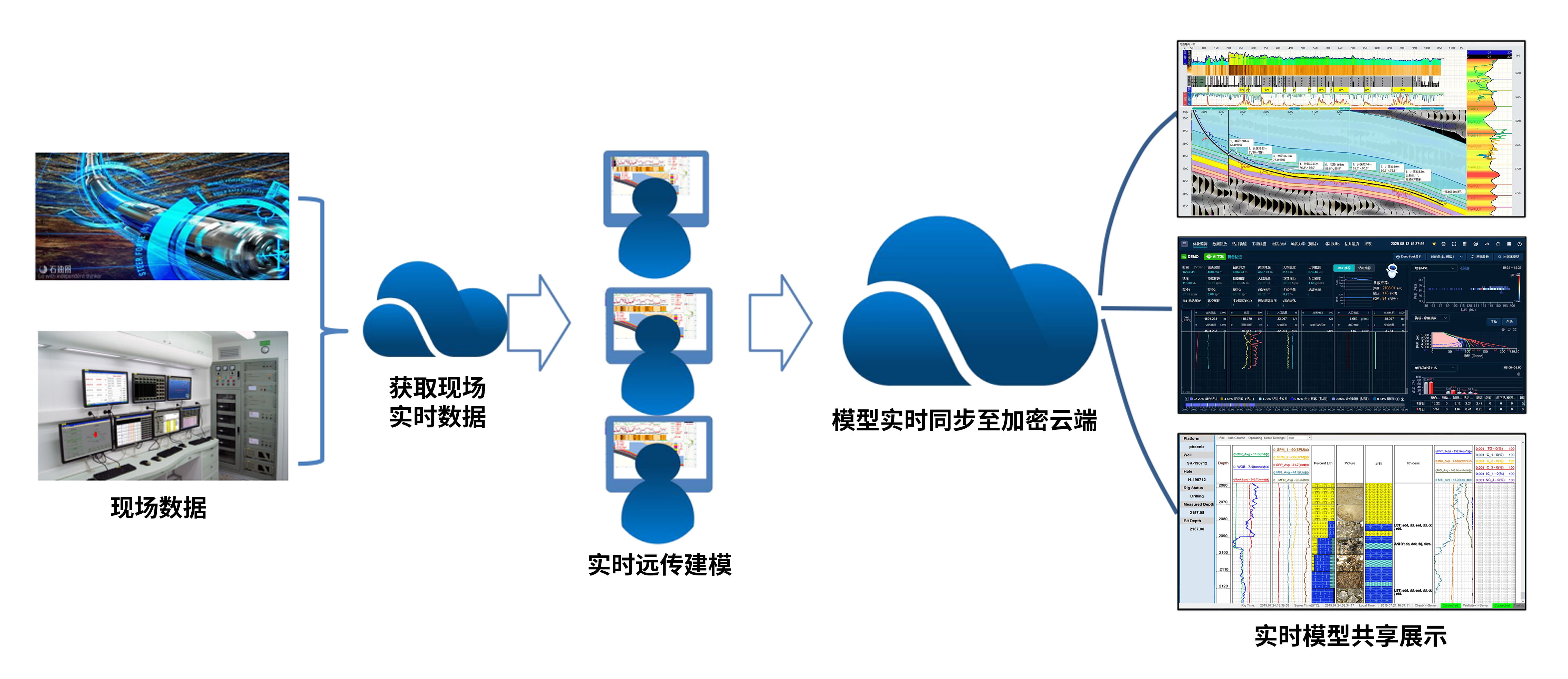 喜讯！CQ9·电子官方网站科技《基于AI手艺的油气勘探服务平台》获上海市指导资金年度首批支持项目(图3)